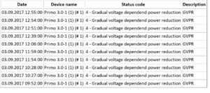 gradual_voltage_dependent_adelaide